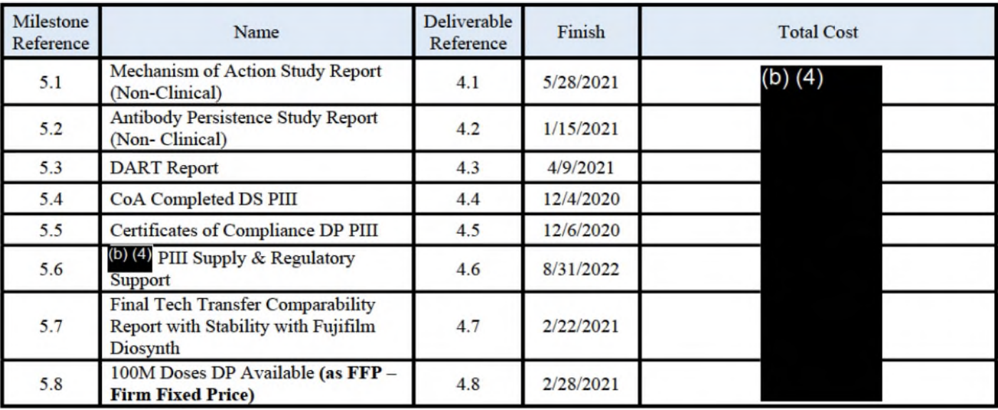 US Department of Defense Sanofi, COVID19 Vaccine Development