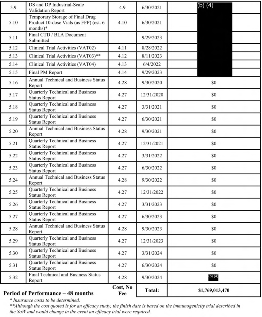 US Department of Defense Sanofi, COVID19 Vaccine Development